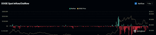 狗狗币（DOGE）关键点位已锁定，25%暴涨即将启动！