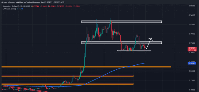 狗狗币（DOGE）关键点位已锁定，25%暴涨即将启动！