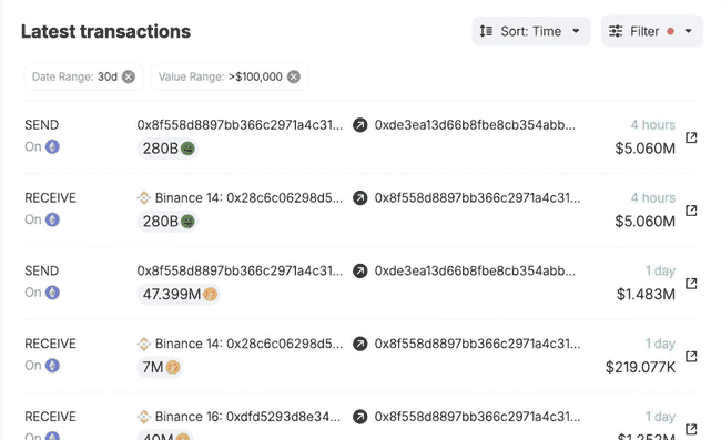 PepeCoin（佩佩币）现关键反转信号，警惕70%暴跌风险！