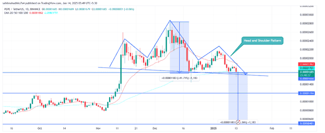PepeCoin（佩佩币）现关键反转信号，警惕70%暴跌风险！