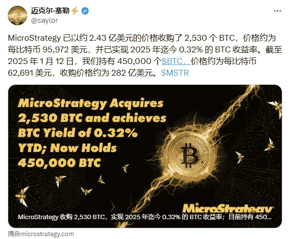 比特币暴涨6000美元，山寨币金针探底预示后市强势上涨