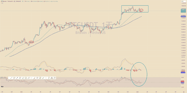 比特币暴涨6000美元，山寨币金针探底预示后市强势上涨