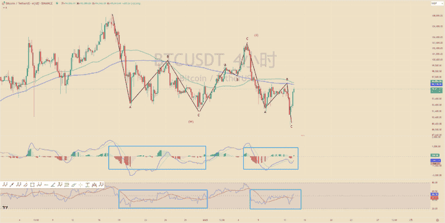 比特币暴涨6000美元，山寨币金针探底预示后市强势上涨
