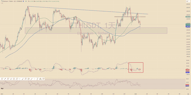 比特币暴涨6000美元，山寨币金针探底预示后市强势上涨