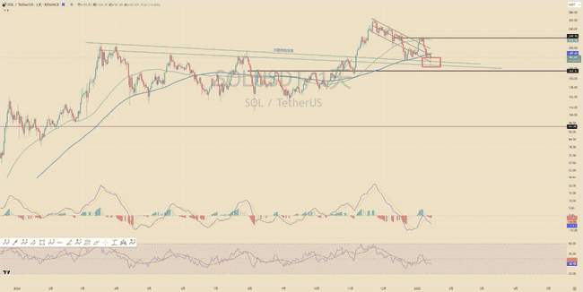 比特币暴涨6000美元，山寨币金针探底预示后市强势上涨