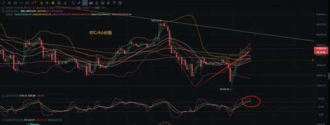 1月15日比特币以太坊晚间行情深度解析及操作策略