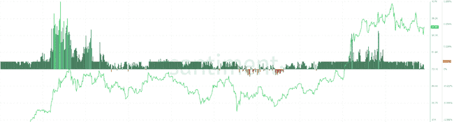 币安占据市场46%份额,对比特币价格趋势产生深远影响