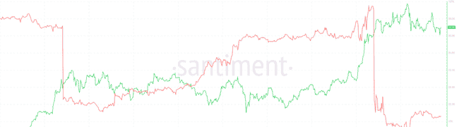 币安占据市场46%份额,对比特币价格趋势产生深远影响