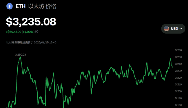 比特币强势回升，山寨币能否搭乘上涨东风？