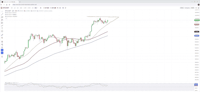 比特币迷雾涨跌间,山寨币上演冰火两重天!AIagent领航,XRP创新高,山寨币实操全攻略!