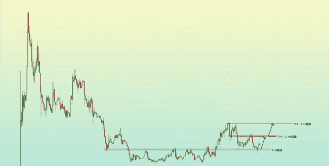 比特币迷雾涨跌间,山寨币上演冰火两重天!AIagent领航,XRP创新高,山寨币实操全攻略!