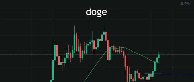 狗狗币持续飙升，动物币板块齐鸣，预示大涨行情来临？