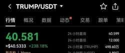 特朗普即将就职，特朗普币上线首日暴涨1250%