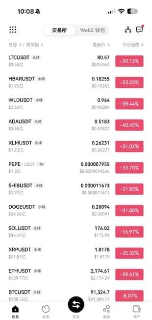今日币圈山寨币遭遇重创，后市短期或将持续震荡调整