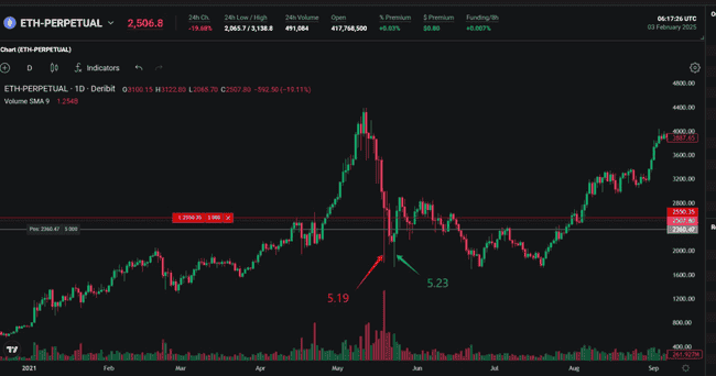 币圈市场暴跌，你的数字货币资产是否安全？