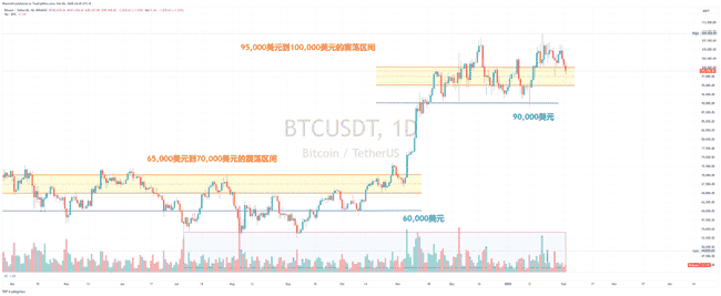 币圈市场暴跌，你的数字货币资产是否安全？