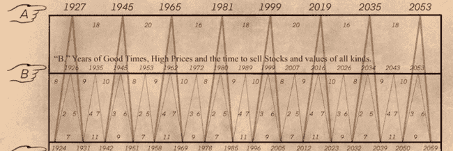 币圈市场暴跌，你的数字货币资产是否安全？