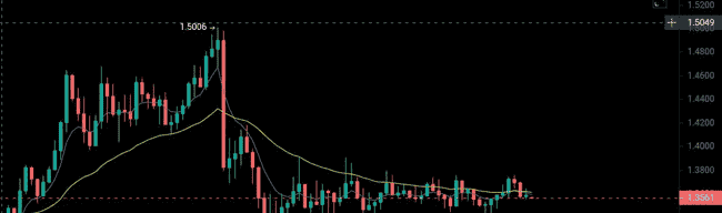 币圈新手必看！实用建议助你快速上手！
