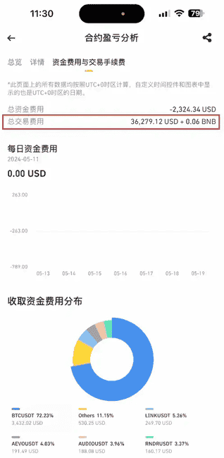 BN币圈合约交易:高效手续费返佣攻略