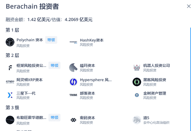 Berachain震撼首发：登陆币安、欧意，剑指新年王者之位？