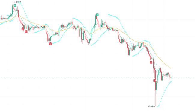 币圈风云再起,3月拐点将至?这几种加密货币助你回本逆袭!
