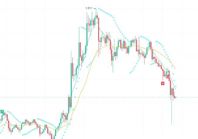 币圈风云再起,3月拐点将至?这几种加密货币助你回本逆袭!
