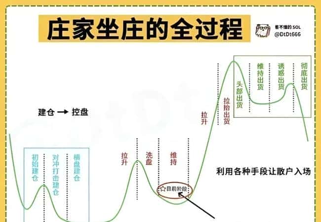 2025年币圈市场趋势预测：是否即将迎来熊市？