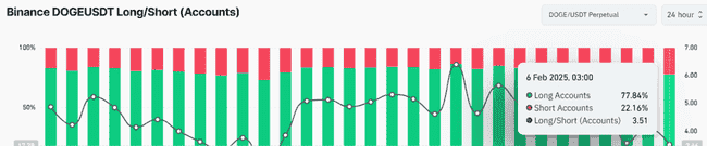 狗狗币盘整期如何突破？这一群体成为关键推动力！
