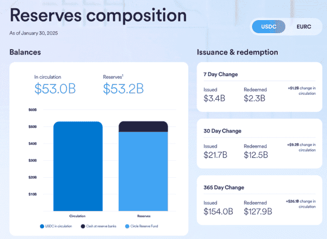 USDT与USDC价差之谜：同为稳定币为何价格不同？