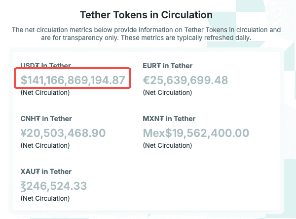 USDT与USDC价差之谜：同为稳定币为何价格不同？