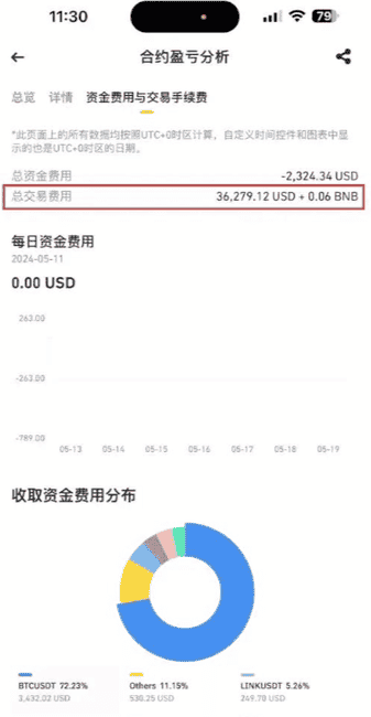 币圈BN合约交易：手续费返佣全攻略