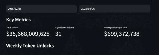 山寨币市场复苏关键：这些时间点的事件不容错过！