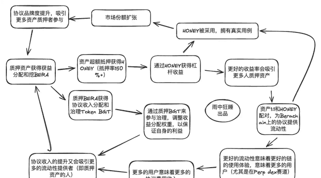 币安新宠：熊链（BERA）上线，新年黑马代币暴涨百倍！