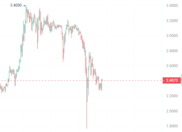 山寨币牛市潜力股：利润暴增100倍，你抓住机遇了吗？