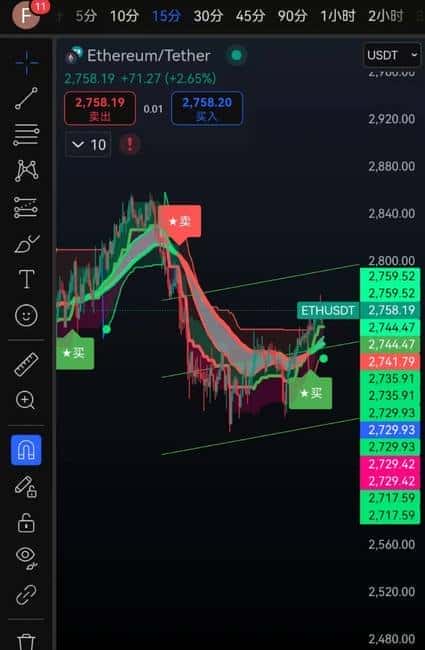 币圈熊市自救手册：告别十人九亏，高胜率指标助你逆袭小白！