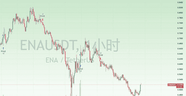 高风险山寨币(土狗币)应对策略及特征解析