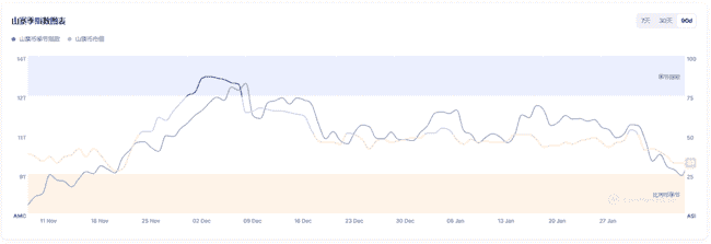 山寨币抄底实战指南：市场低谷中的盈利策略！