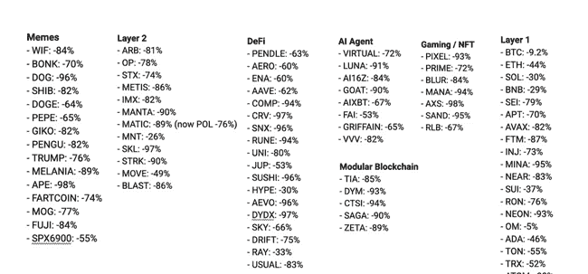 币圈长期主义衰败：大饼之外，何处寻未来？