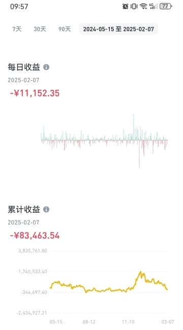 特朗普关税新政来袭？币圈山寨币暴跌风暴拉开序幕！