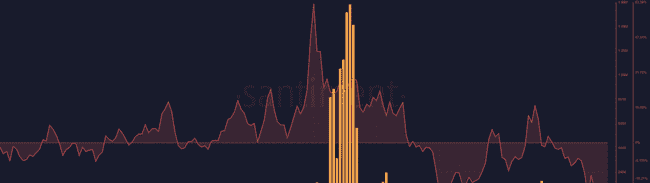 狗狗币(DOGE)鲸鱼神秘消失,模因币热潮减退,加密市场迎来新转折点?