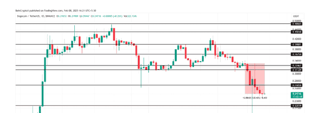 狗狗币（DOGE）复苏迹象初现，投资者信心为何反遭重创？