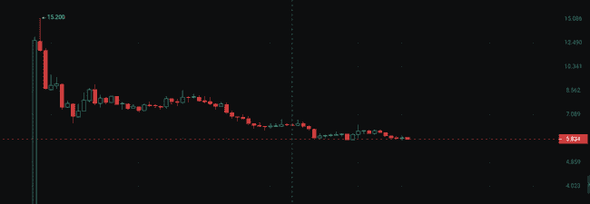 下周行情预测：三种山寨币备受瞩目，价格反弹在即！
