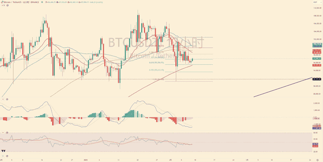 山寨币惨遭滑铁卢，暴跌90%！牛市为何无力回天？