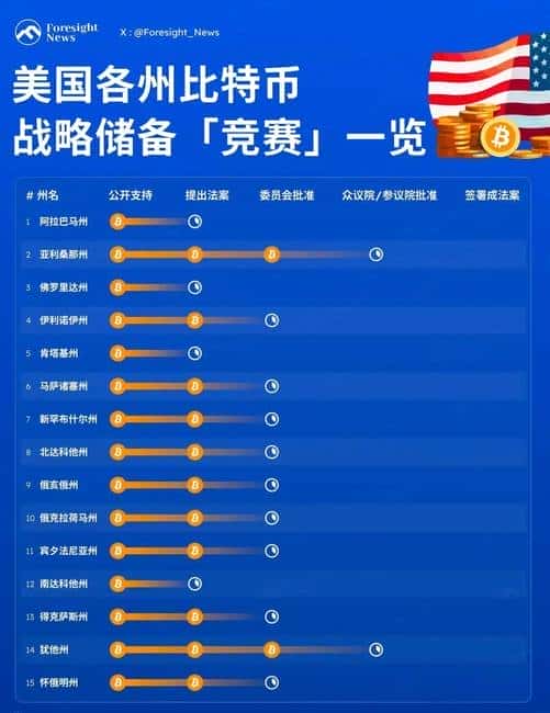 山寨币惨遭滑铁卢，暴跌90%！牛市为何无力回天？