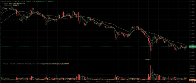 2023年币圈新趋势：发掘潜力山寨币，预测5种可能暴涨10倍的加密货币！