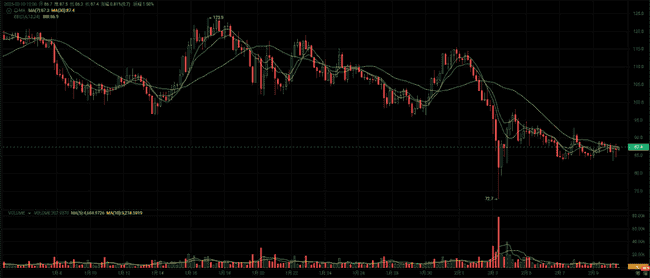 2023年币圈新趋势：发掘潜力山寨币，预测5种可能暴涨10倍的加密货币！