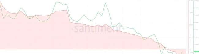 SHIB反弹揭秘：鲸鱼增持与长期持有者之间的博弈加剧