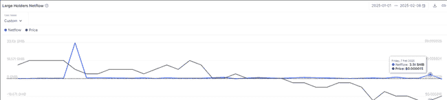 SHIB反弹揭秘：鲸鱼增持与长期持有者之间的博弈加剧