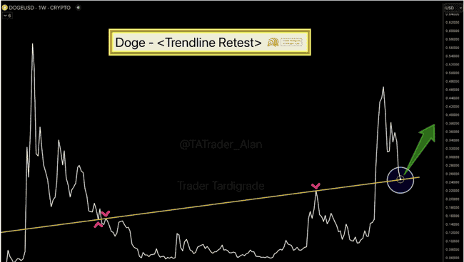 狗狗币DOGE:或将触底反弹强劲回升,目标价直指2美元!