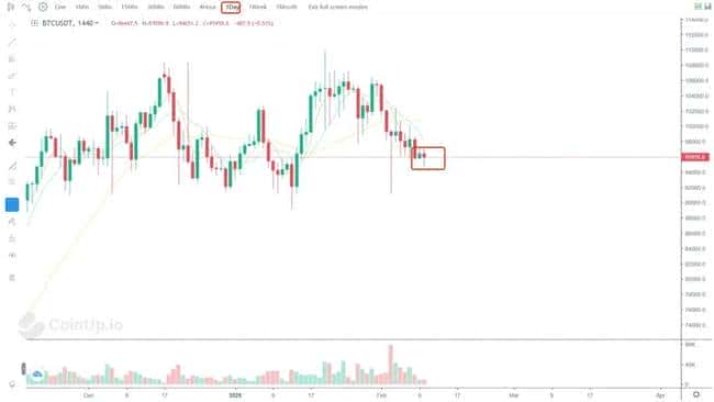 本周行情全解析：两种山寨币布局策略，近期回本有望！